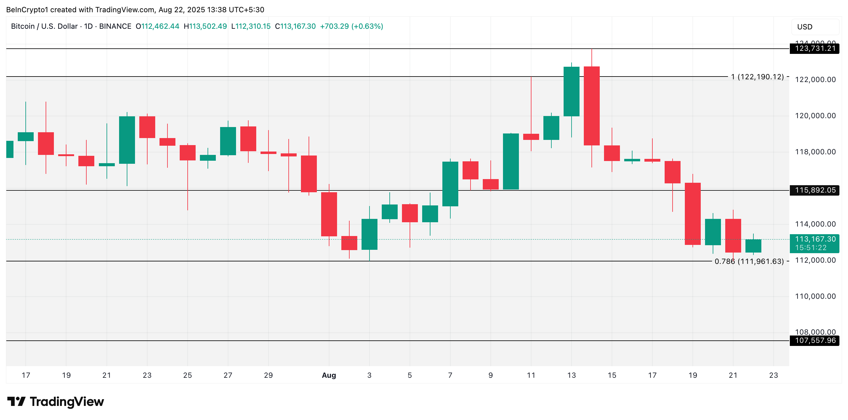 BTC Price Analysis.