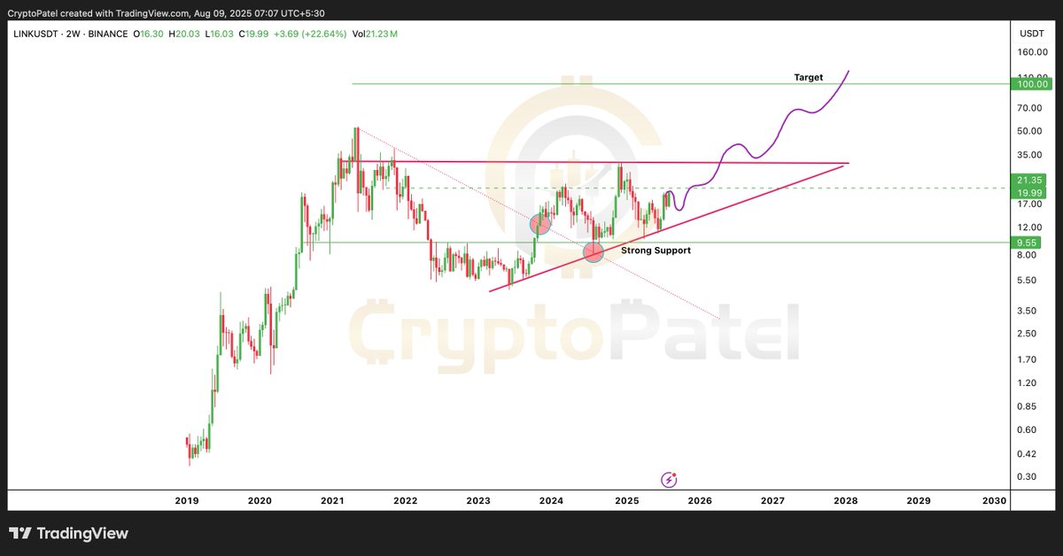 LINK skal holde $16–17 zonen for et højere udbrud. Kilde: Crypto Patel