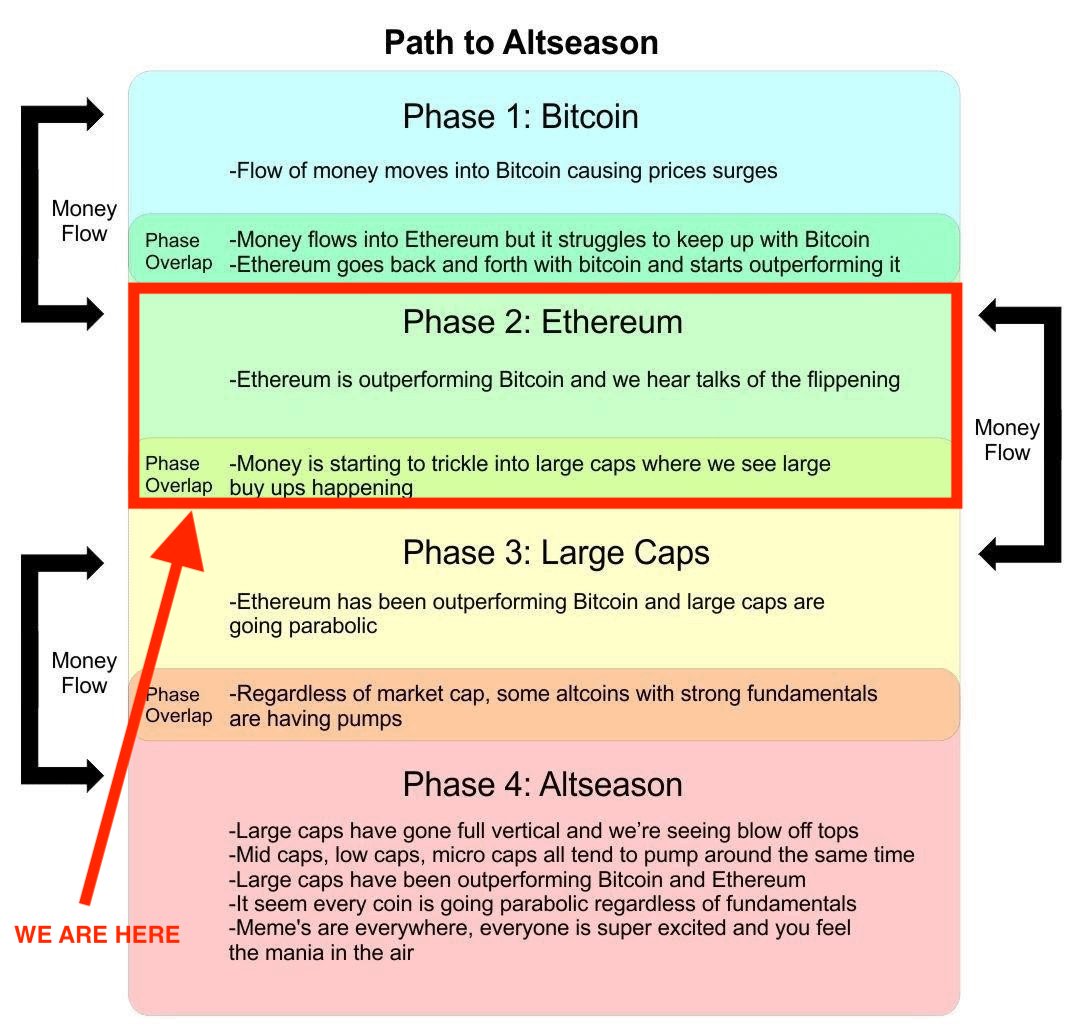 altcoin sæson