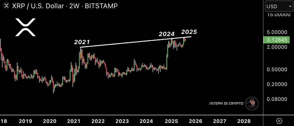 XRP Kursforudsigelse