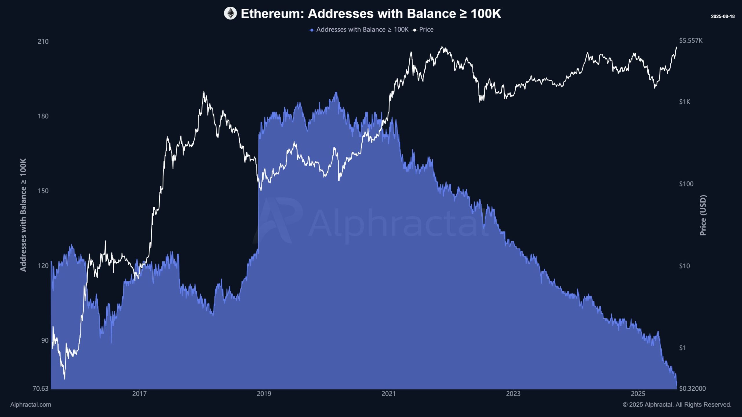 Ethereum-adresser med balance class=