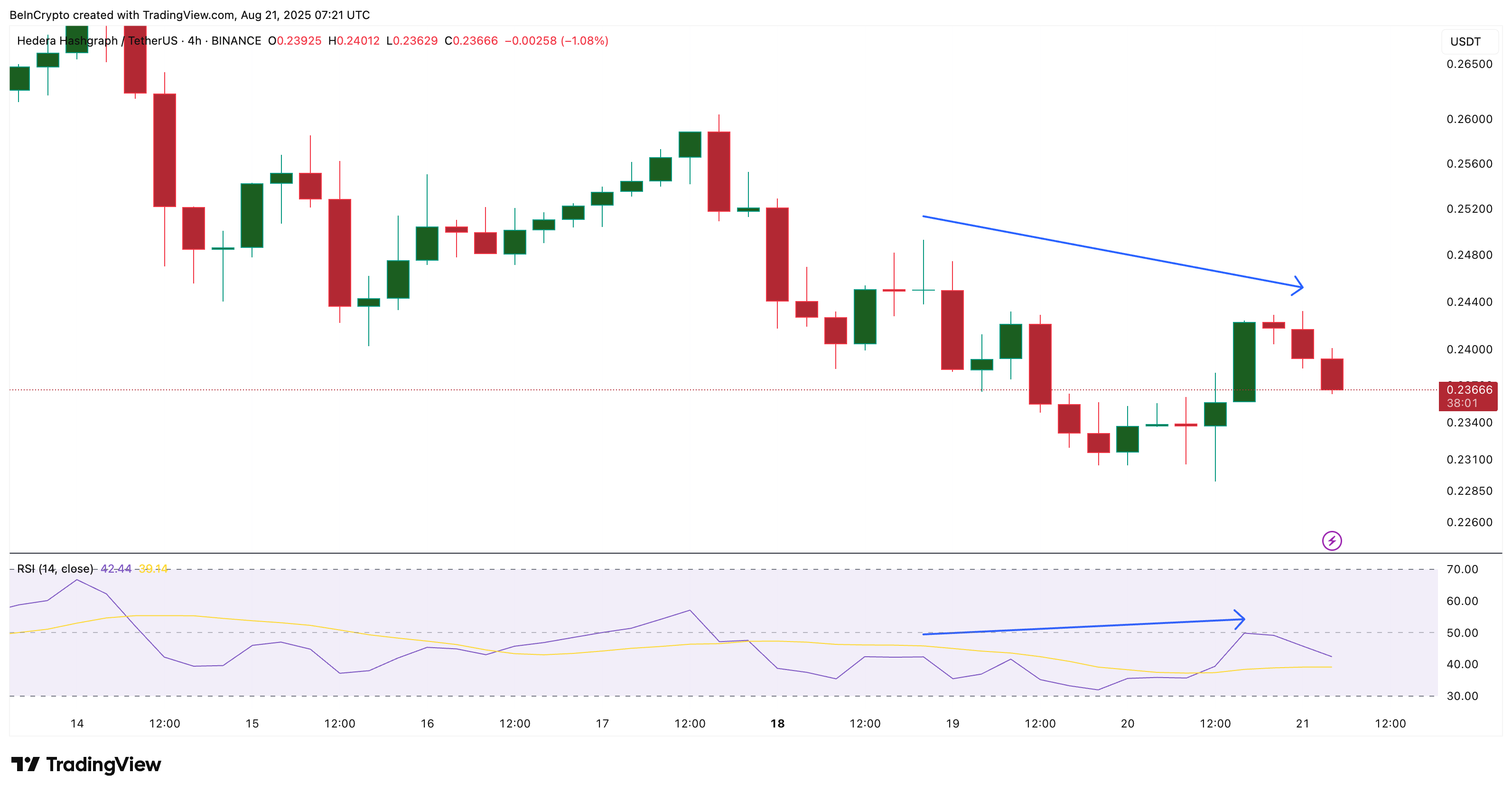 HBAR kurs og bullish divergens: