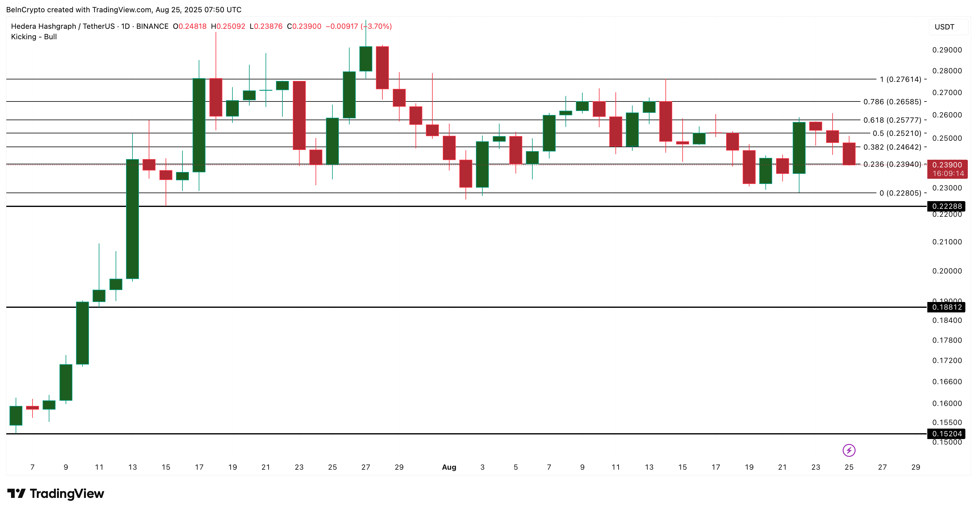 HBAR Price Analysis