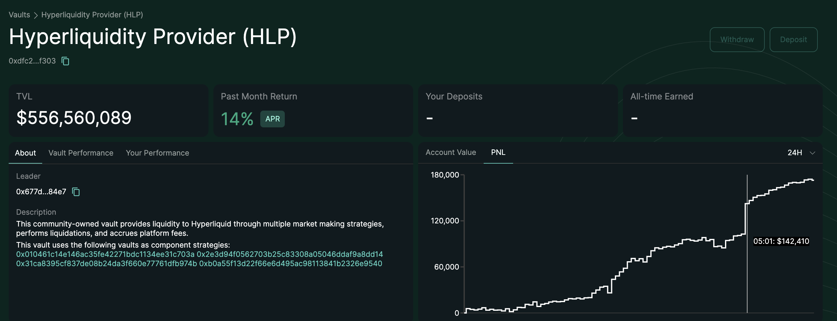 HLP'er tjente cirka $47,000 under XPL's volatilitet. Kilde: Hyperliquid
