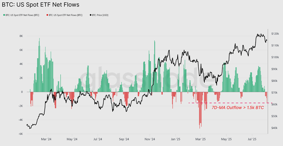 Spot Bitcoin ETF Nettoudstrømninger