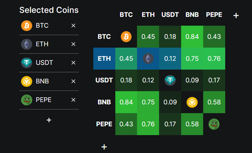 Ethereum Pepe Korrelation