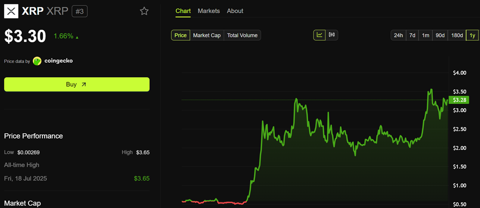 XRP Kursudvikling