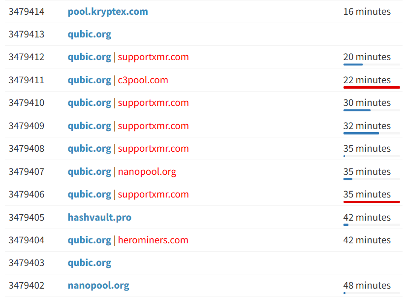 DDoS-angreb mod Qubic Pool.