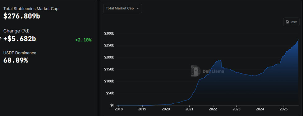 Stablecoin Markedsværdi