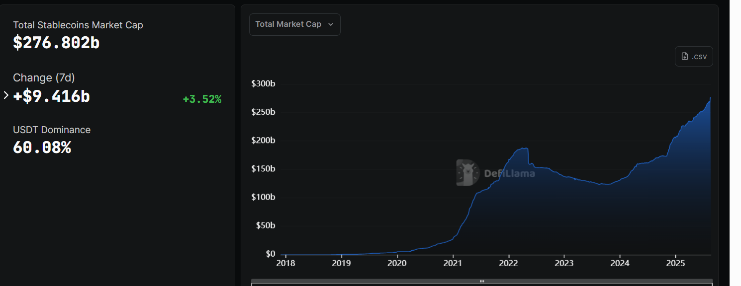 Stablecoin markedskapital