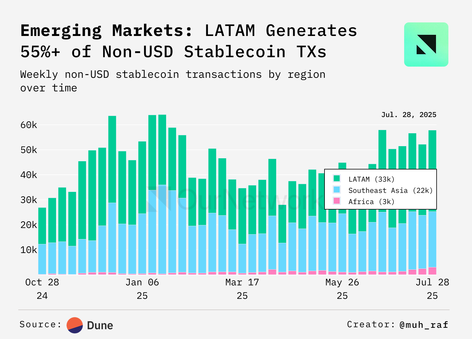 Non-USD Stablecoins i udviklingsmarkeder