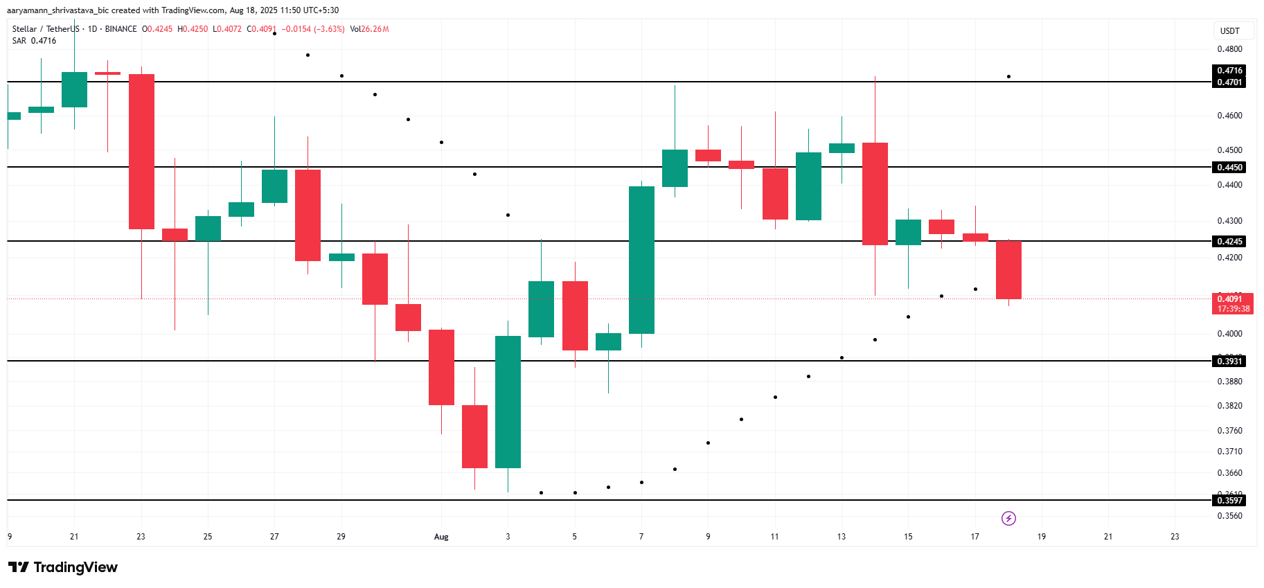 XLM Price Analysis.