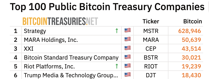 Strategy og Trump Bitcoin Holdings