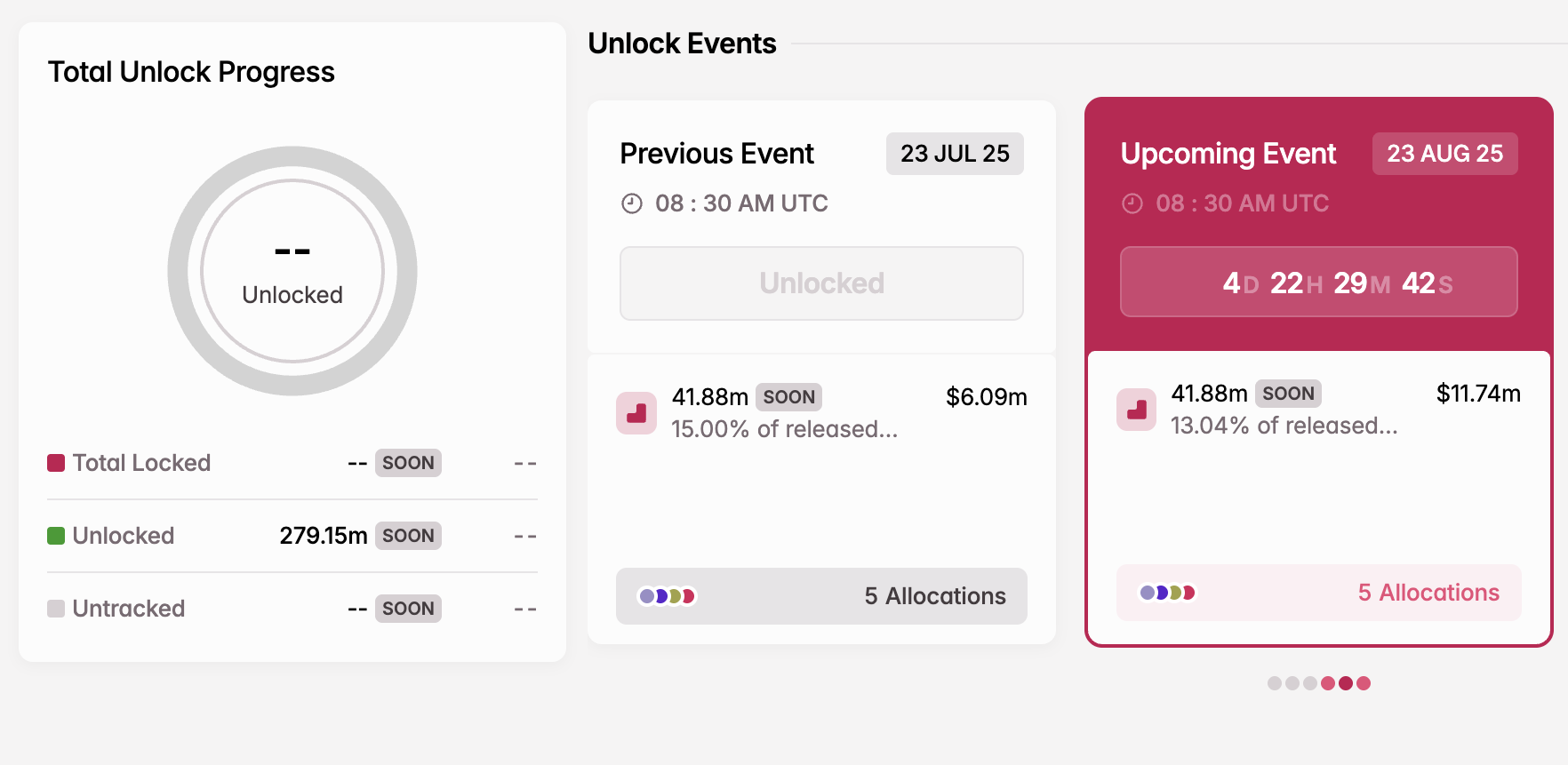 SOON Token Unlock i august