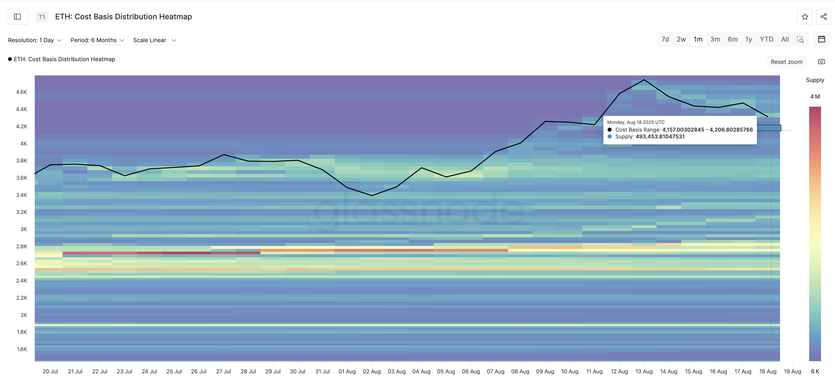 Ethereum kurs varmekort