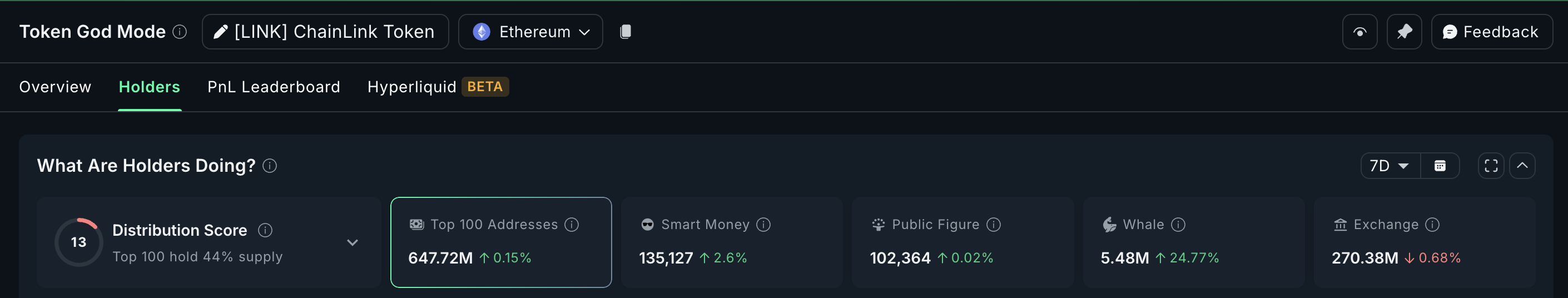 LINK hvaler gør det til en af de største altcoins at holde øje med
