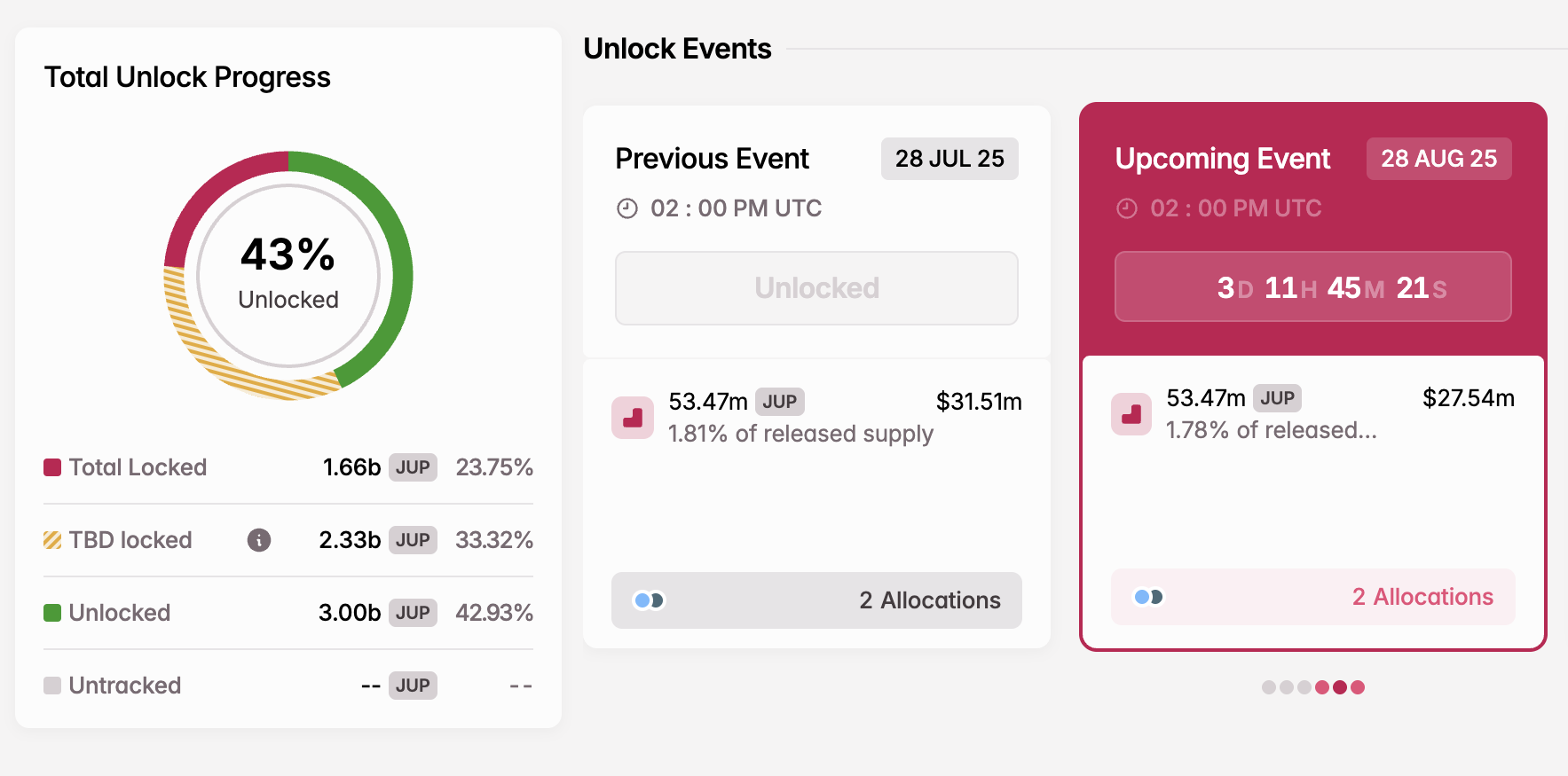 JUP Token Unlock i august