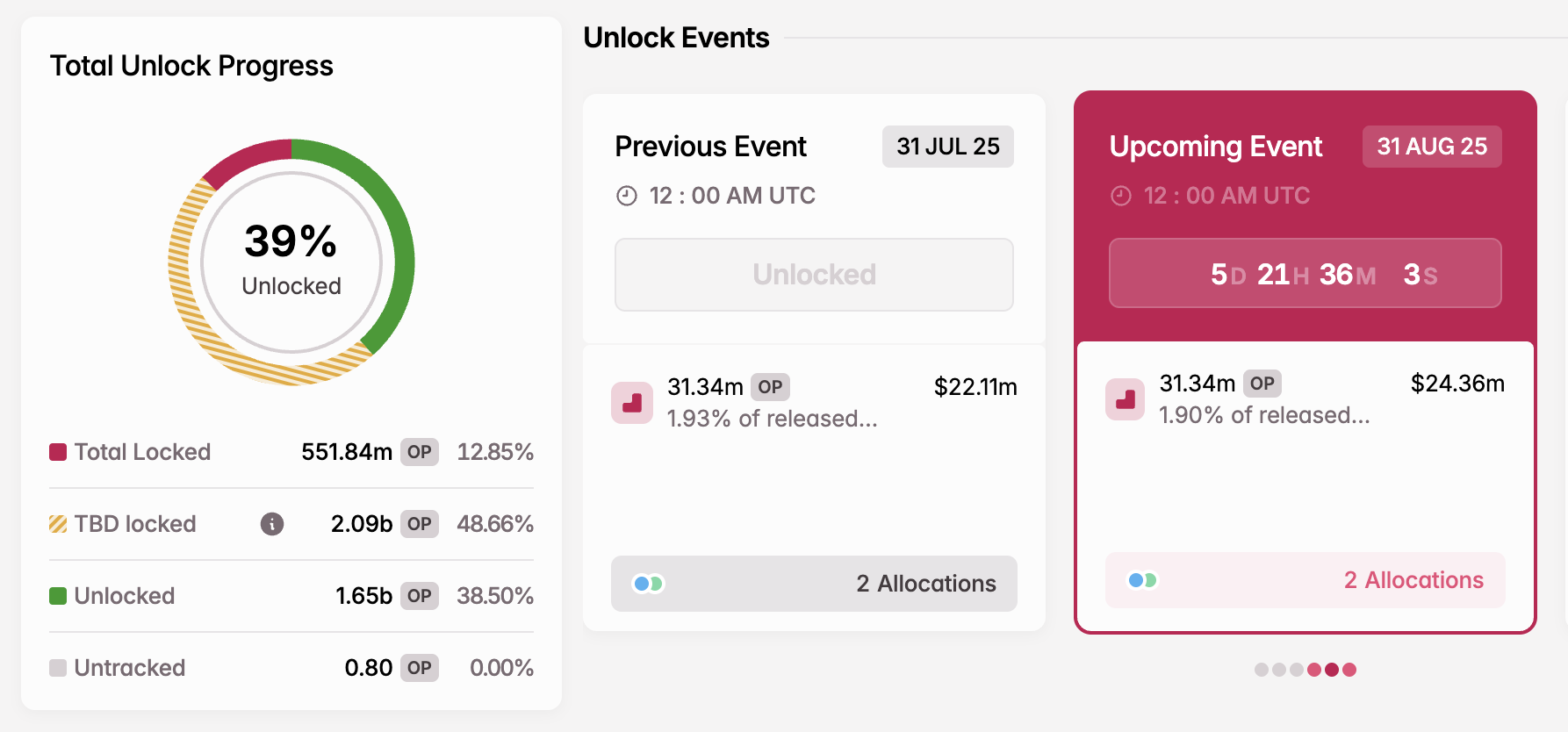 OP Token Unlock i august