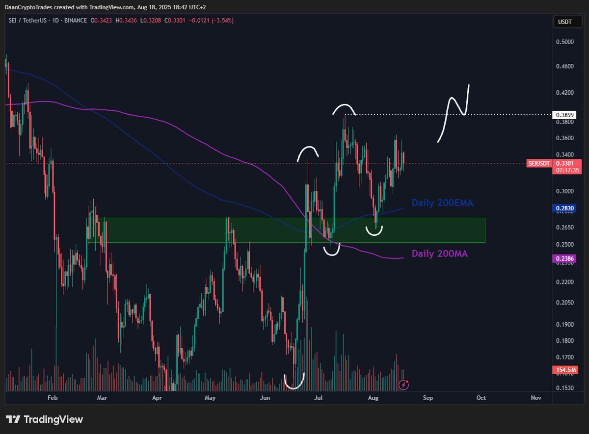 SEI kurs på et dagligt diagram. Kilde: Daan Crypto
