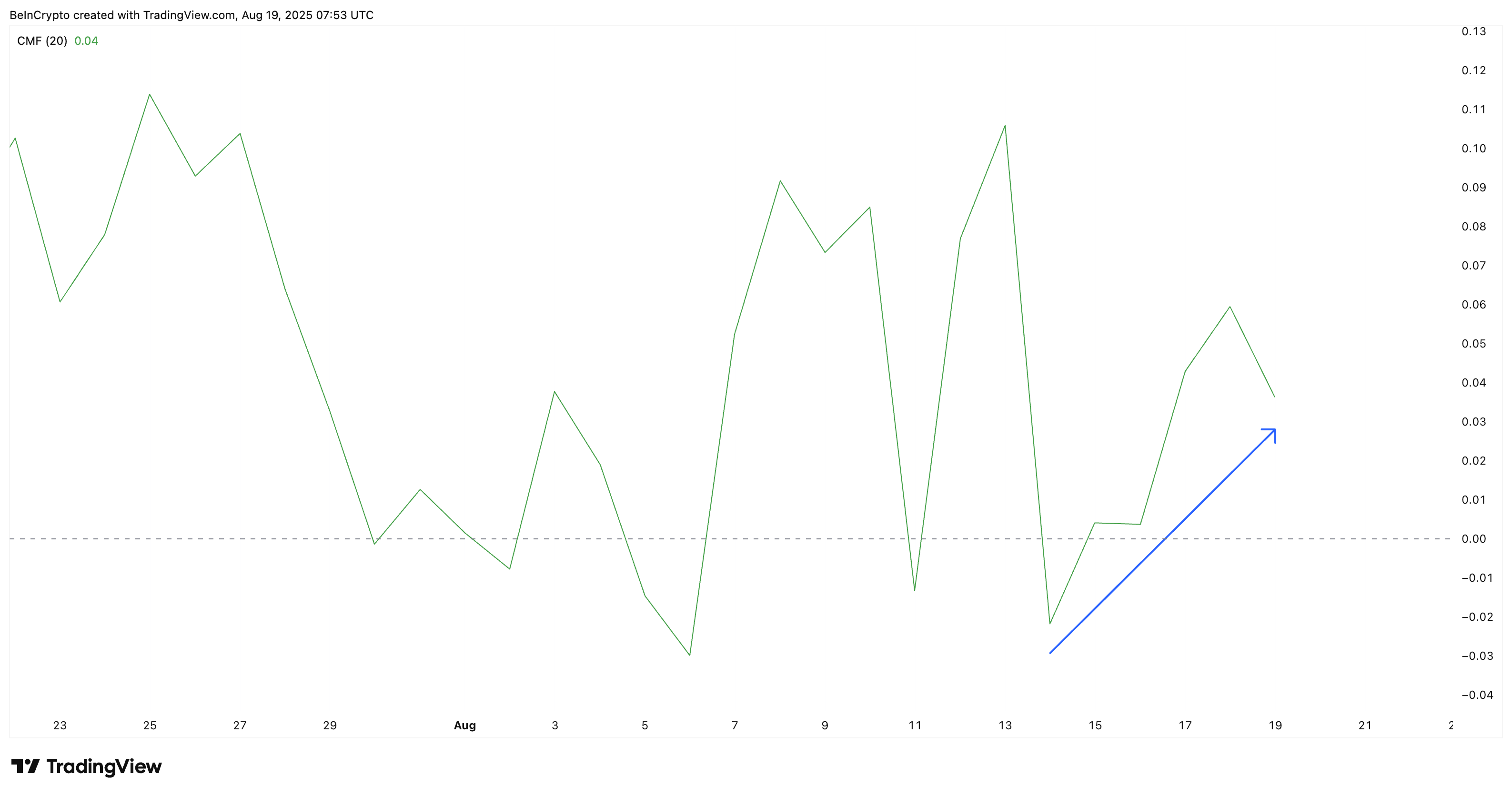 Shiba Inu inflows fortsætter trods bearish signaler