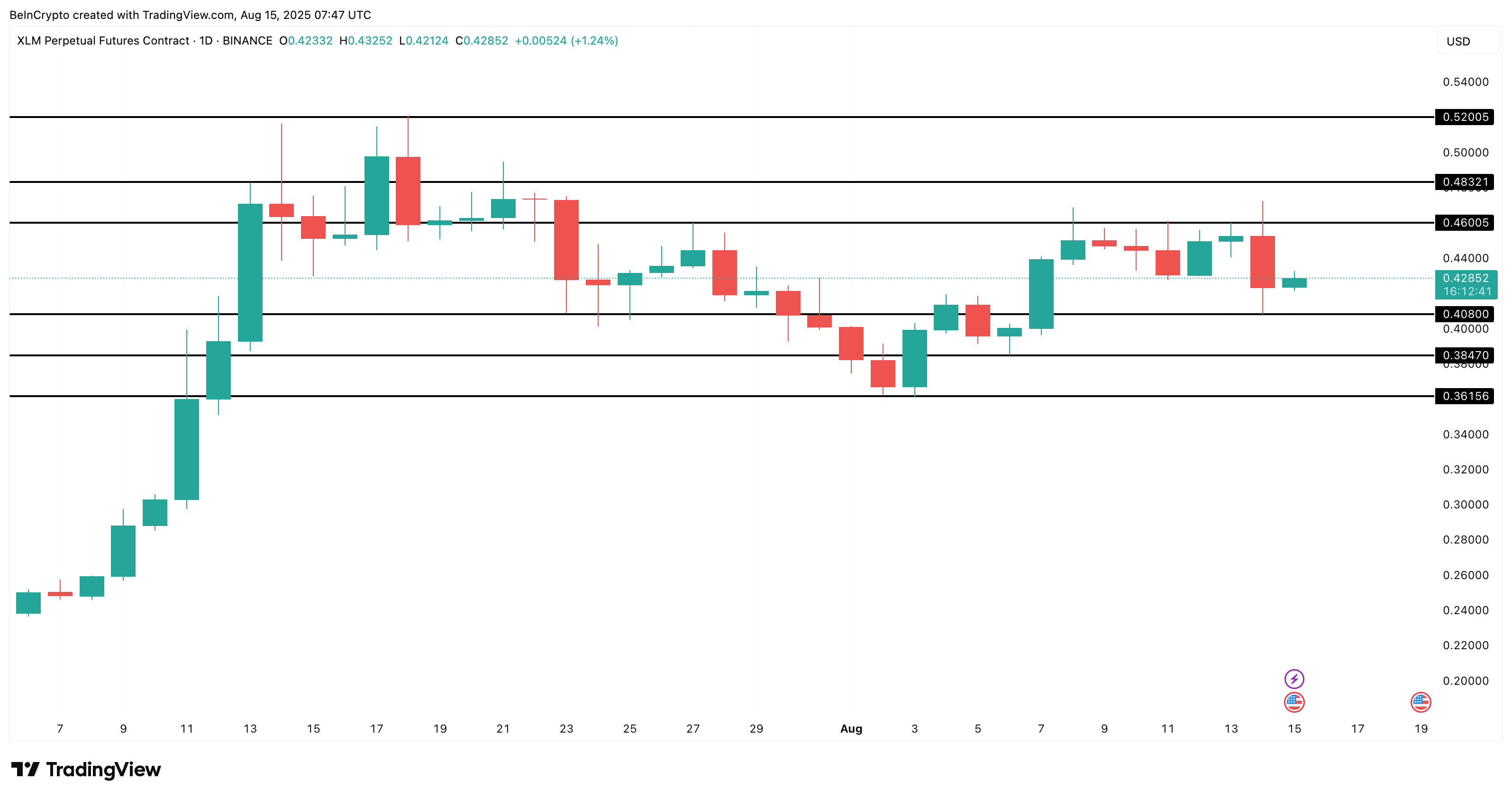 XLM kursanalyse: