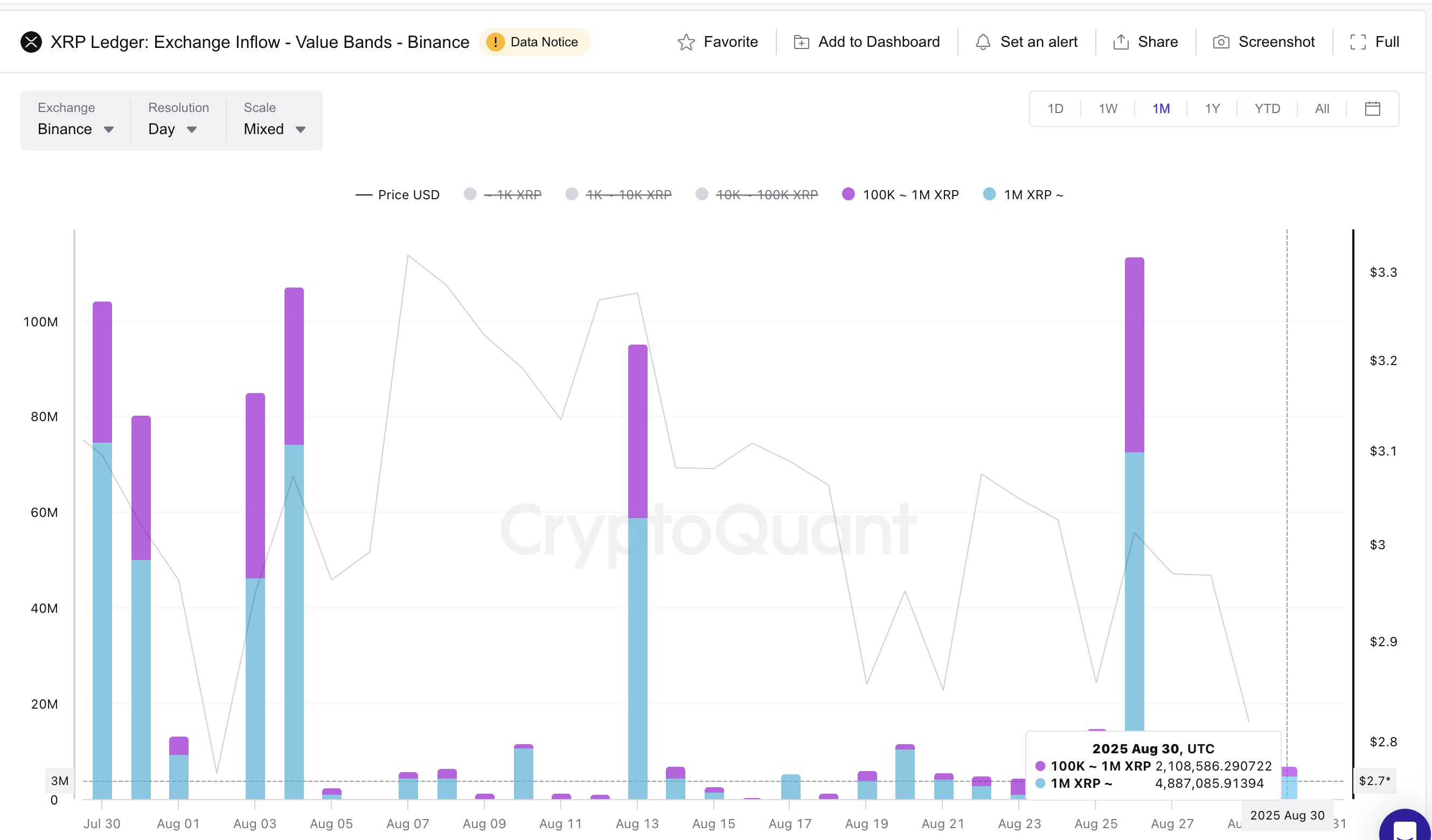 XRP Kurs Og Hval Salg