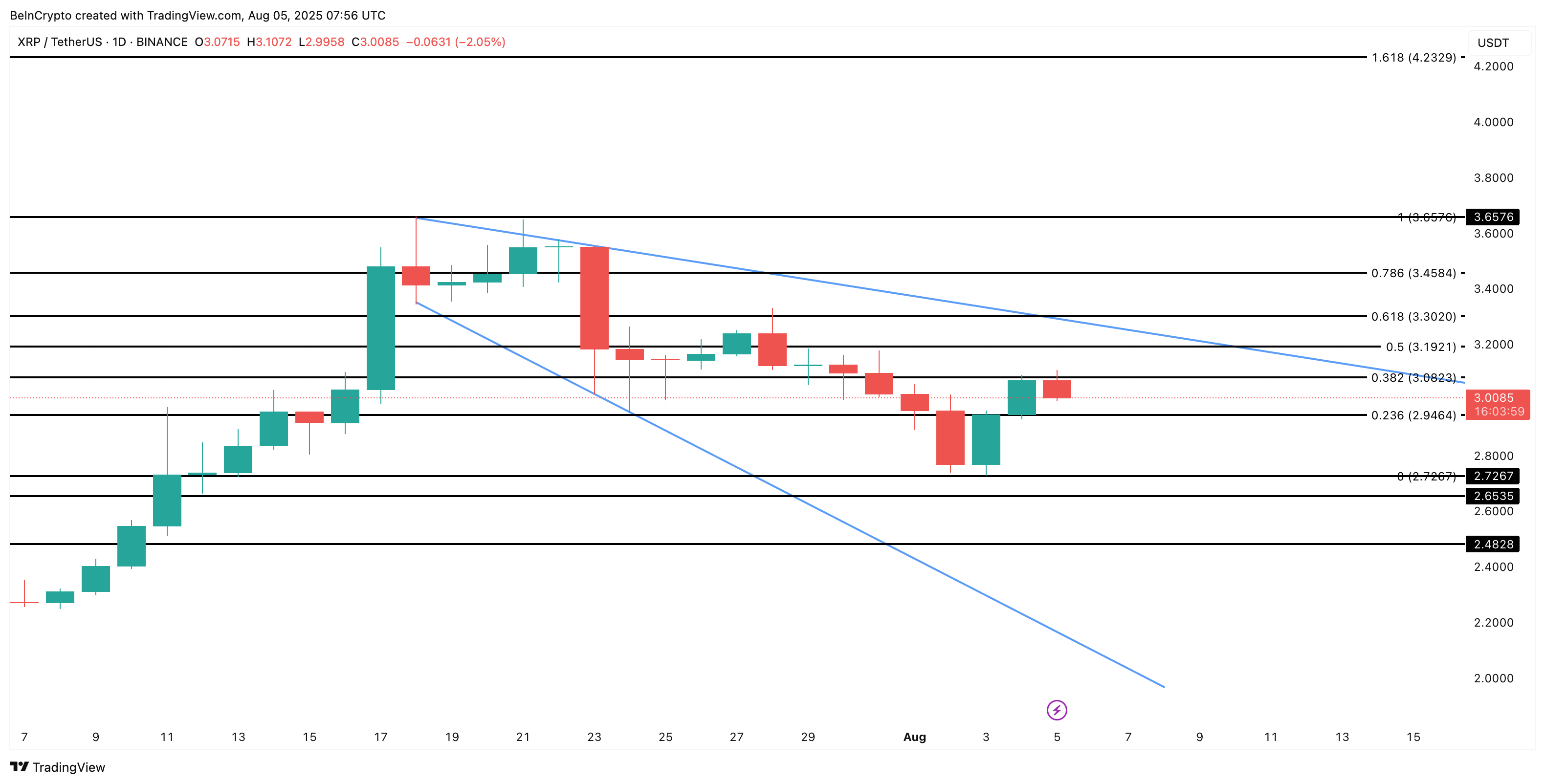 XRP kursanalyse