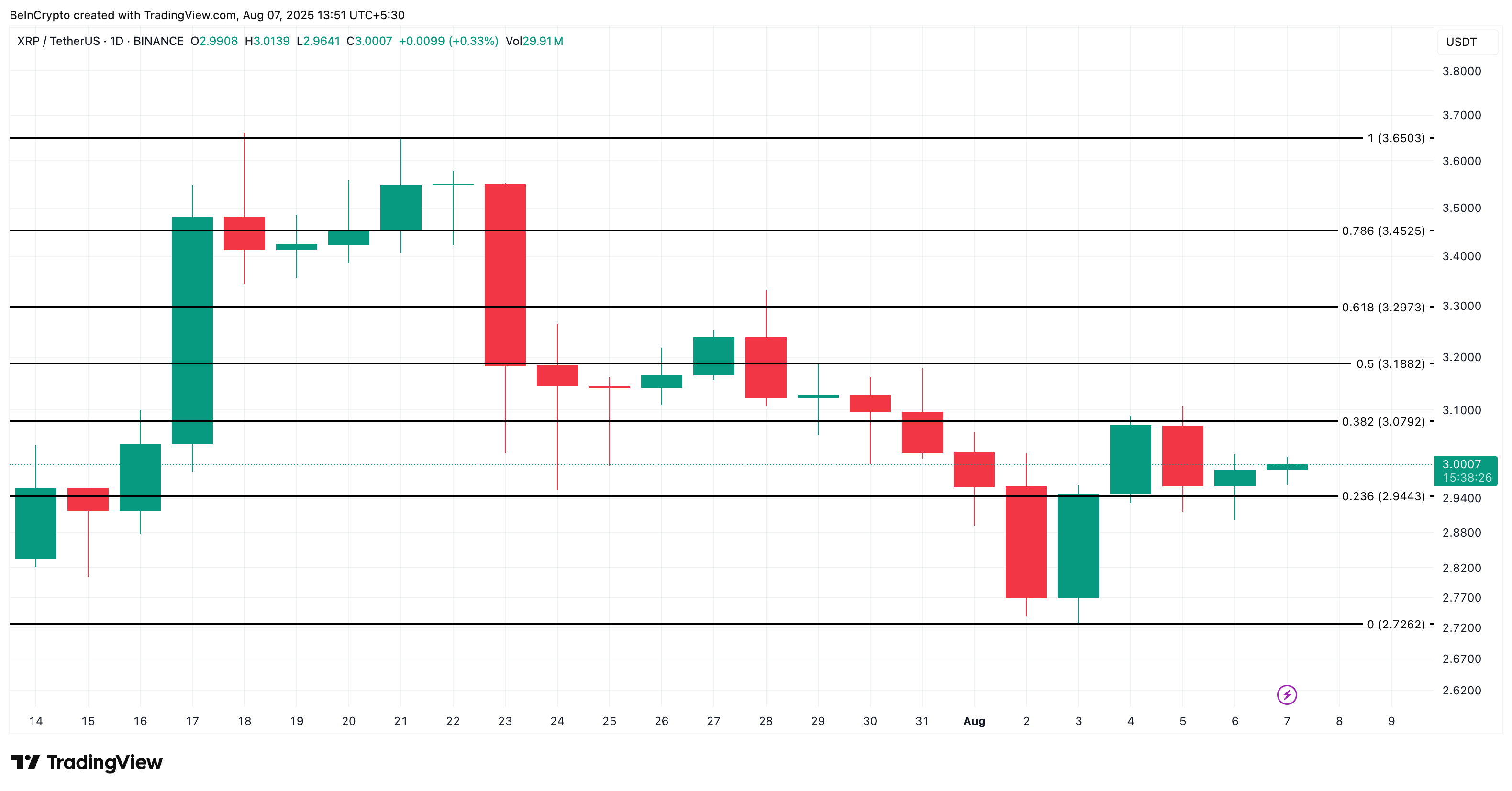 XRP-kursanalyse