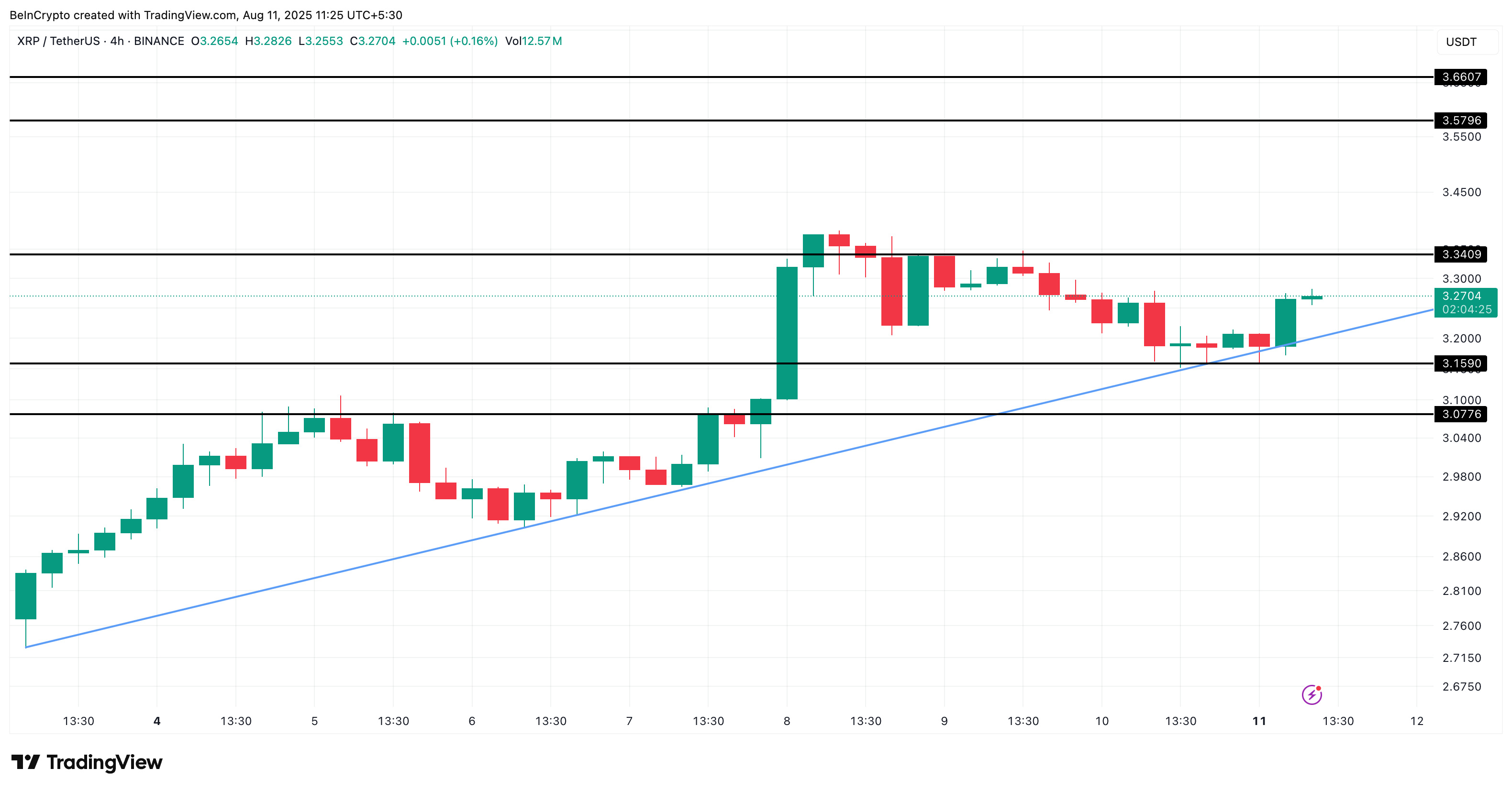 XRP-kursanalyse
