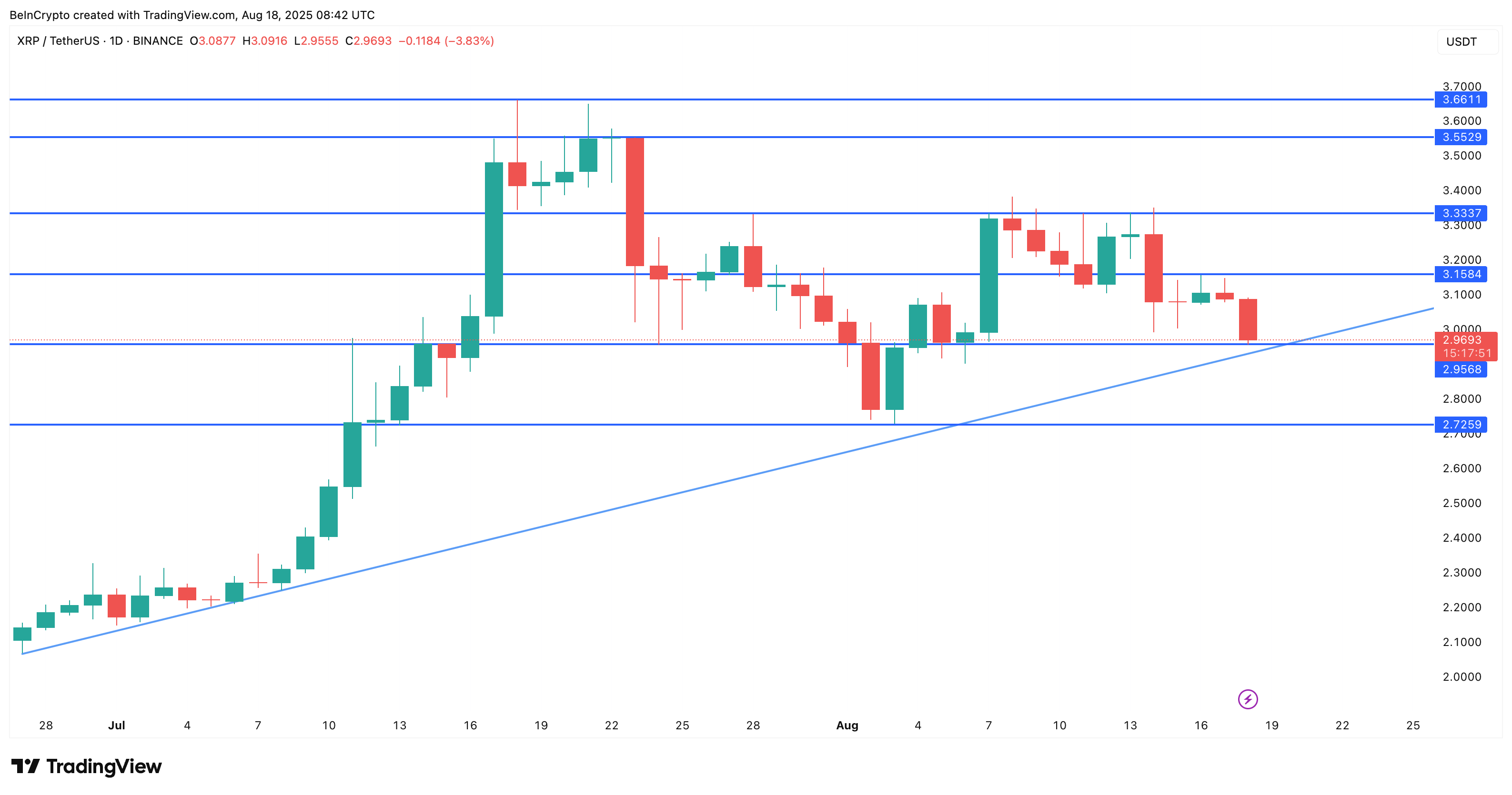 XRP kursanalyse