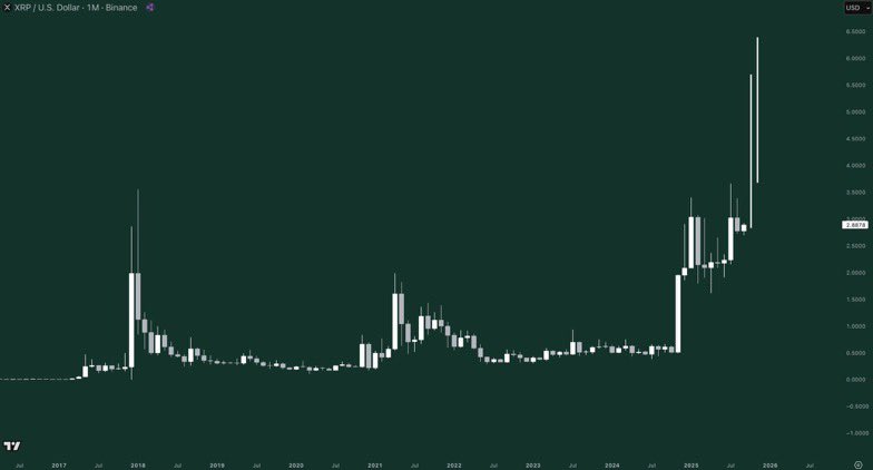 XRP Kurs Scenarie Indtil Slutningen af 2025. Kilde: Gordon