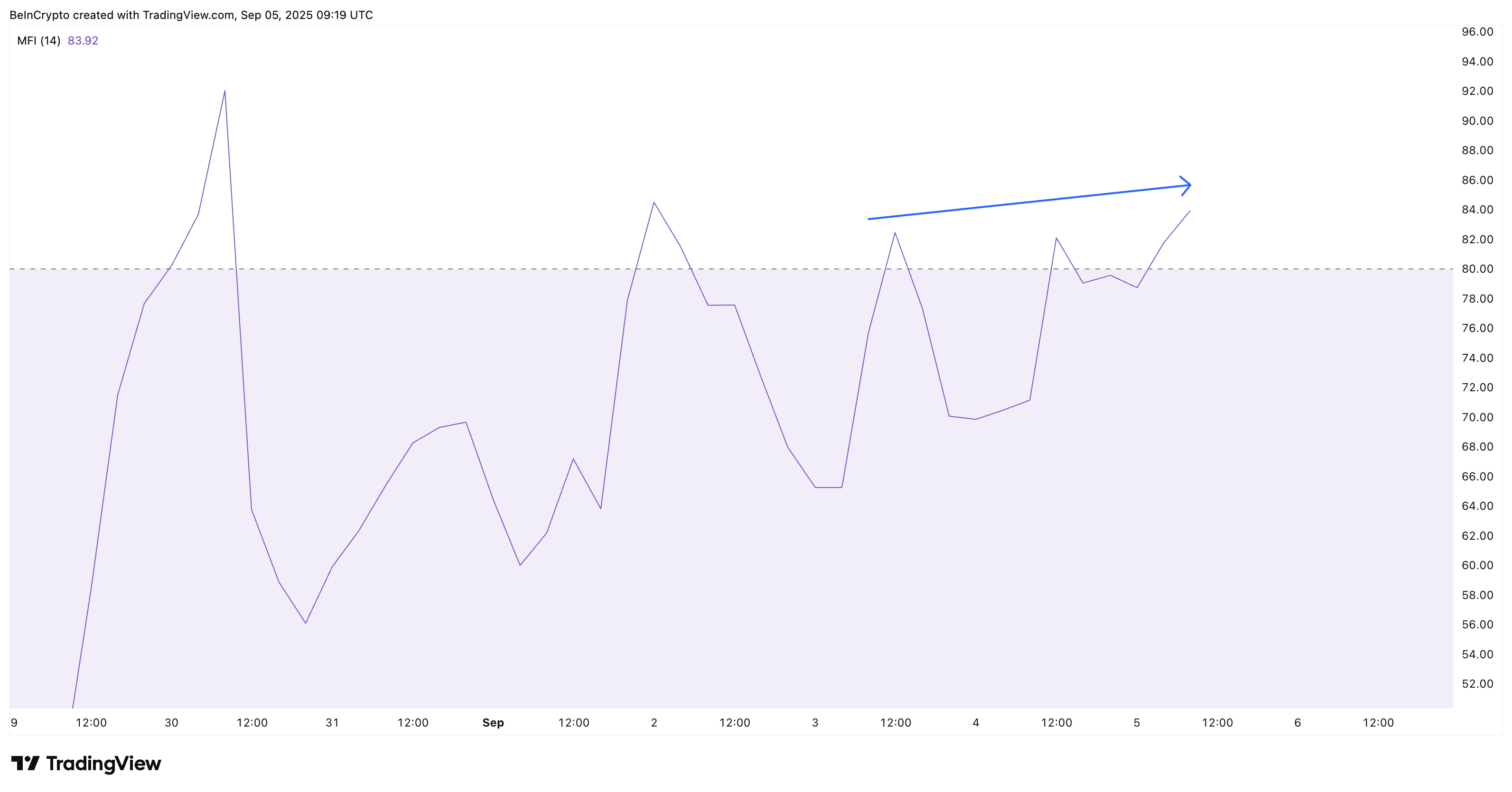 MemeCore Dips Are Being Bought
